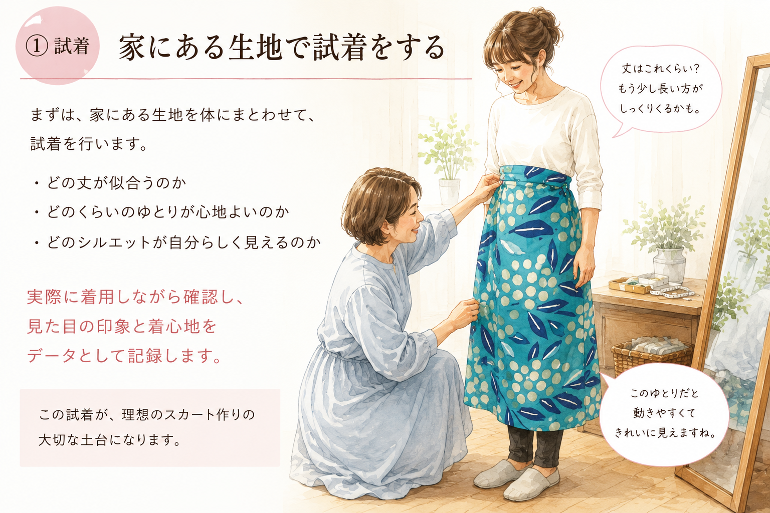 【初級01】