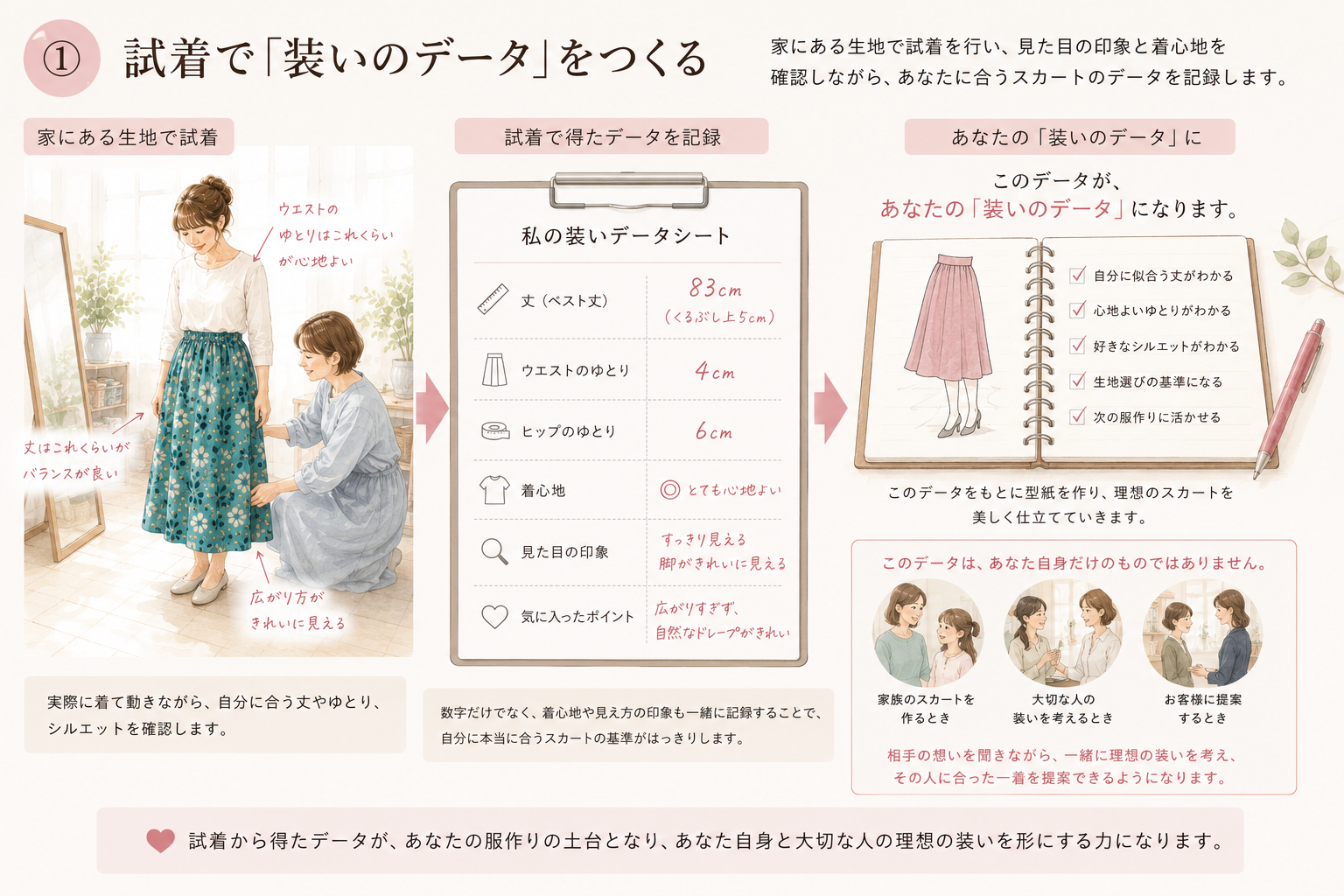 【初級04】