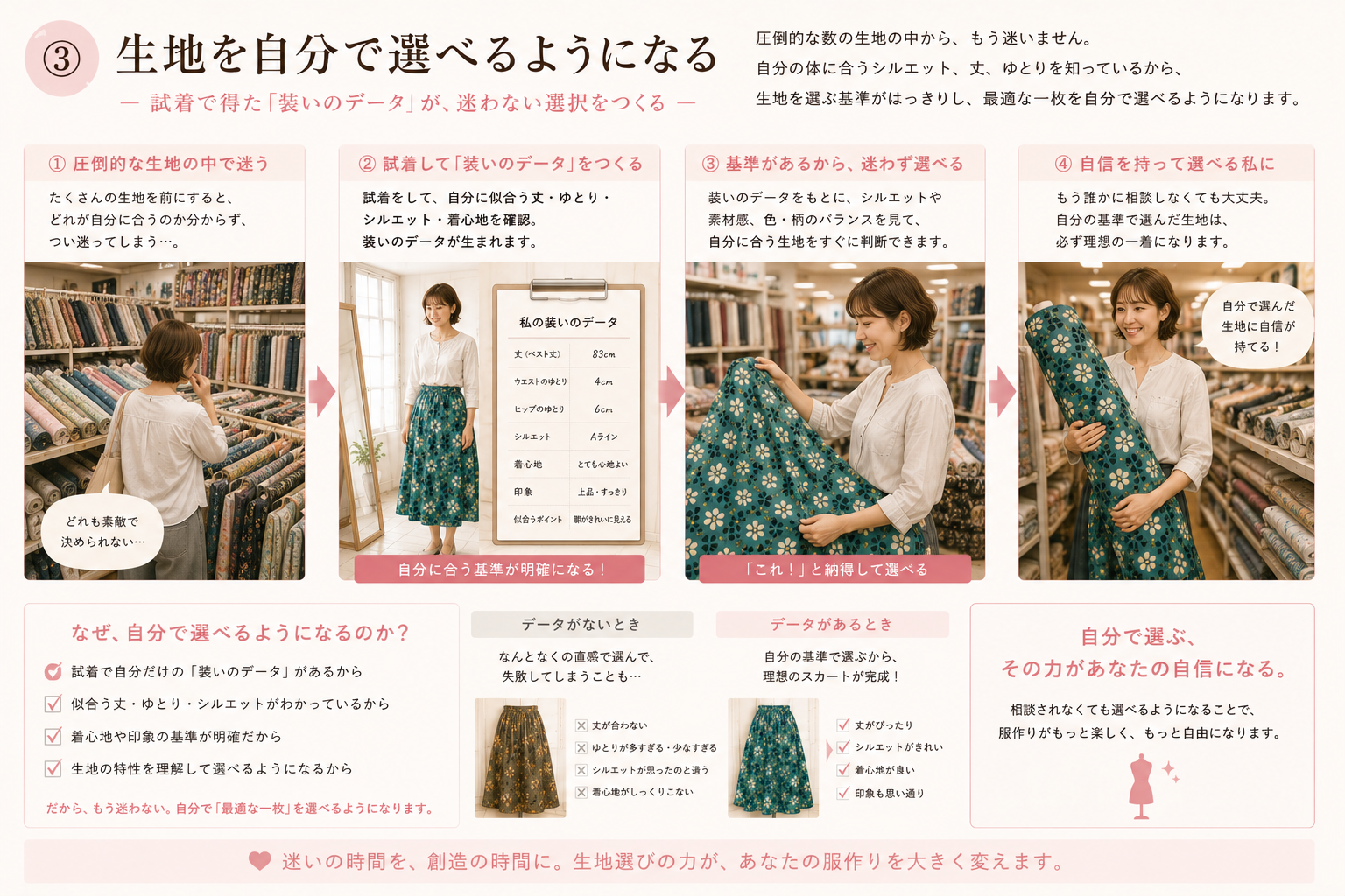 【初級06】